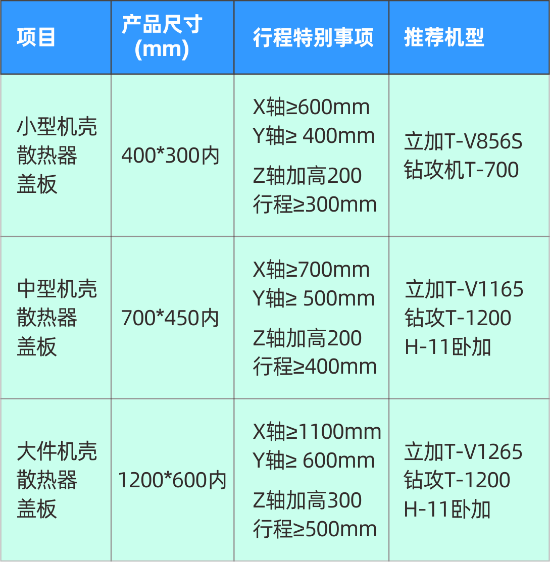 DB真人旗舰精机5G加工装备参数